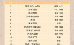 課外書推薦四年級
