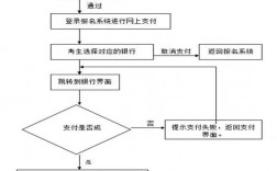 小學音樂教師資格證怎么考