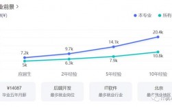 計算機專業就業前景(學計算機畢業后能干什么工作)