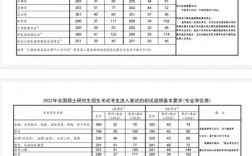 遼寧工業大學考研好考嗎？復試通過率？