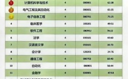 中國未來十大熱門專業(張雪峰推薦的十大專業)