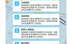 一級消防師報考條件