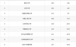 2024年北京高考985分?jǐn)?shù)線