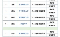 專科定向師范生有哪些學校