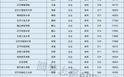 2024年遼寧十大垃圾二本大學(xué)排名