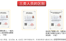 安全員證分為哪幾類