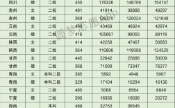 西京學院專升本分數線