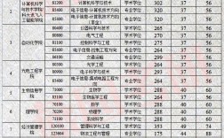 重慶郵電大學(xué)考研分?jǐn)?shù)線(考研究生需要具備什么條件)