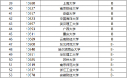 金融學研究生排名(金融專碩院校排名)