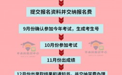 傳播學(xué)就業(yè)(傳媒專業(yè)就業(yè)方向)