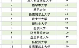 澳洲大學排名榜(中國最認可的澳洲大學)