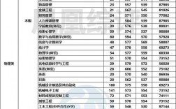 蘇州科技大學分數線