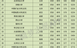 江南大學(xué)在211中什么水平 張雪峰說(shuō)