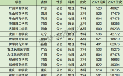 2024年重慶三峽學(xué)院排名