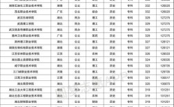 300分左右的公辦大專(詳解)