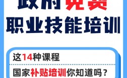 國家免費(fèi)技能培訓(xùn)有哪些(成人再就業(yè)技能培訓(xùn)班)