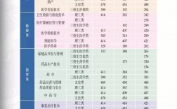 2024年楚雄醫藥高等?？茖W校錄取分數線