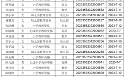 教師資格證幾月份發(fā)證