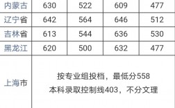 武漢大學錄取分數線(武漢大學藝術類2024分數線)
