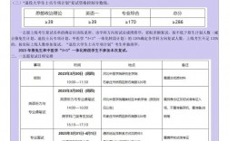 河北中醫藥大學考研好考嗎？復試刷人厲害嗎？