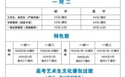 高三藝考集訓(xùn)費用多少(藝考咨詢)