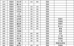 貧困生補助發放時間