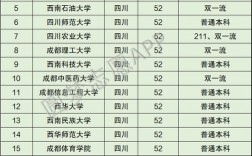 四川211大學名單(四川最好的十所大學)