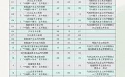 杭州交通職業(yè)高級中學(xué)專業(yè)