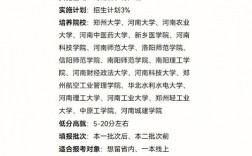 河南地方專項計劃錄取規則是什么？如何填報？
