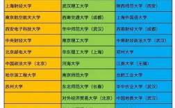 八所實力最強的211(撿漏本科大學300多分)