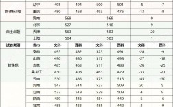全國各地高考分數線(高考移民去哪個省最好)