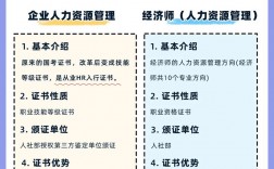 人力資源管理師有幾個級別