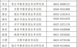 菏澤自考嚴(yán)嗎
