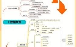 0基礎(chǔ)學(xué)python有多難