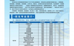 千萬別去函授這幾個專業 讀什么專業好