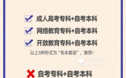 中專升本科如何自考