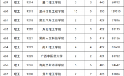 二本c類分數線(山西高考2c錄取分數線)