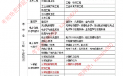 報考一建需要什么條件有哪些