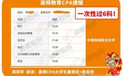 cpa報哪個培訓班