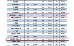 浙江金融職業(yè)學院分數(shù)線(浙江最好的十所大專)
