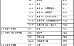 安徽大學考研分數線