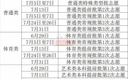 2024高考報(bào)志愿時(shí)間是什么時(shí)候？具體安排如何？
