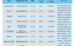 招收自考本科的研究生學(xué)校