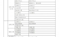 一級建造師報名費多少錢(中國最難考的四大證)