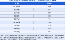 江西分?jǐn)?shù)線2024(江西高考成績(jī)查詢方式公布)