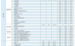 中原工學院分數線