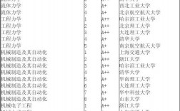 工科考研350分能上什么學校