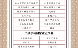 清華大學有醫學專業嗎
