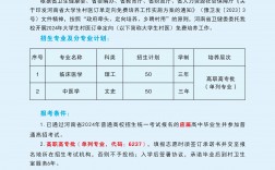 漯河醫學高等專科學校單招2023