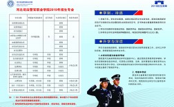 司法警察學校招生條件(初中畢業(yè)醫(yī)學類院校推薦)